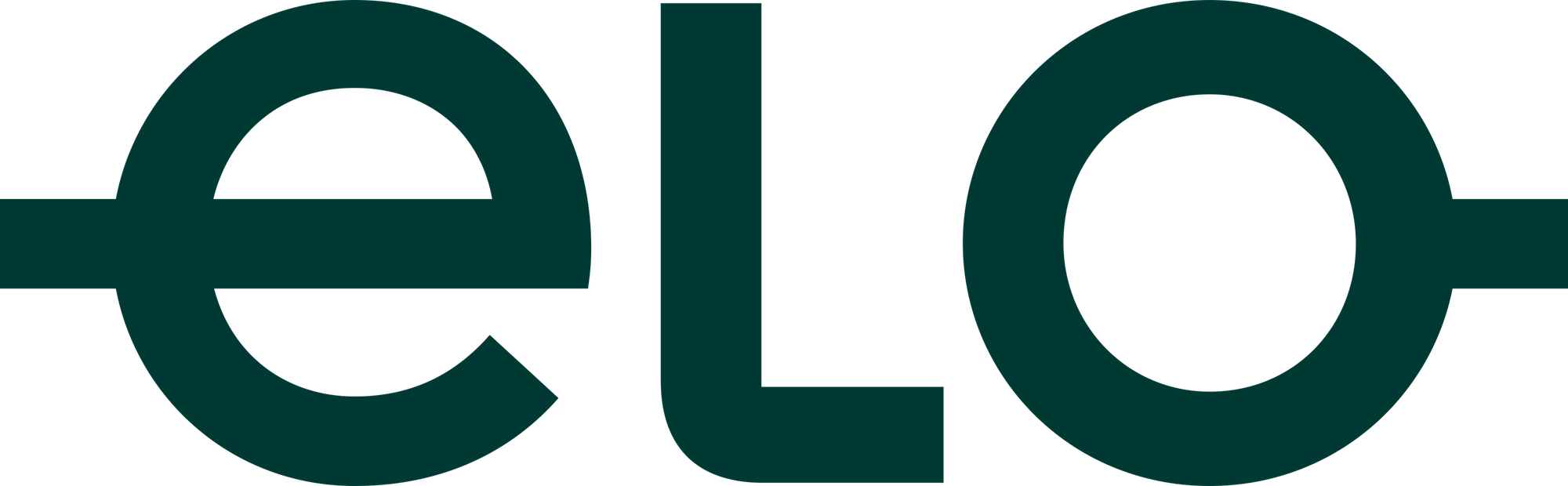 Elo